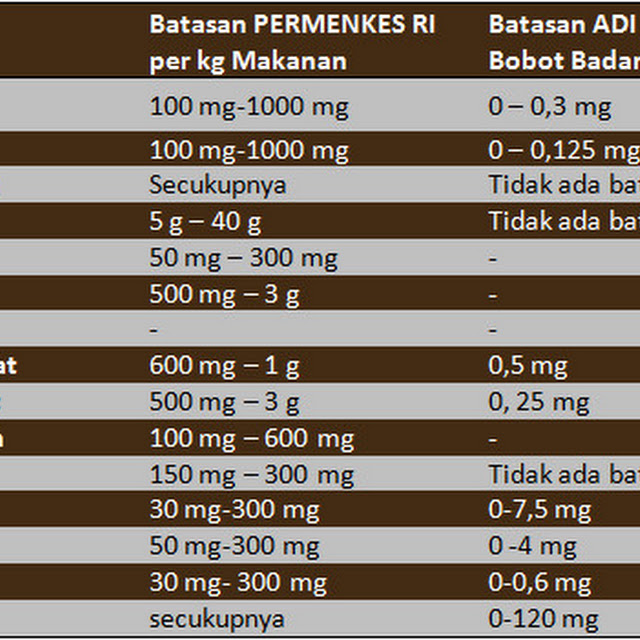 harga tetes tebu 2014, harga tetes tebu 2015, harga tetes tebu per liter, jual tetes tebu, jual tetes tebu eceran, jual tetes tebu solo, tetes tebu untuk pakan ternak, tetes tebu untuk lele, tetes tebu adalah, manfaat tetes tebu untuk ayam, manfaat tetes tebu untuk ternak, tetes tebu untuk lele, manfaat tetes tebu untuk ayam potong, manfaat tetes tebu untuk ternak bebek, manfaat tetes tebu untuk lele, manfaat tetes tebu untuk pertanian, manfaat tetes tebu untuk kambing, manfaat tetes tebu untuk ternak sapi, manfaat tetes tebu untuk ternak, manfaat tetes tebu untuk sapi, manfaat tetes tebu untuk ayam, manfaat tetes tebu untuk ternak bebek, manfaat tetes tebu untuk kambing, manfaat tetes tebu untuk lele, cara membuat tetes tebu, manfaat tetes tebu untuk ternak sapi, manfaat tetes tebu untuk pertanian, tetes tebu adalah, harga tetes tebu, tetes tebu untuk pakan ternak, jual tetes tebu 2015, tetes tebu untuk lele, manfaat tetes tebu, manfaat tetes tebu untuk ayam, kandungan tetes tebu, harga tetes tebu 2014, jual tetes tebu 2015, harga tetes tebu 2015, harga tetes tebu 2014, harga tetes tebu per liter, tetes tebu untuk pakan ternak, tetes tebu untuk lele, tetes tebu adalah, manfaat tetes tebu, manfaat tetes tebu untuk ayam, tetes tebu untuk pakan ternak, ampas tebu untuk pakan ternak, limbah tebu untuk pakan ternak, manfaat tetes tebu untuk ternak, kegunaan tetes tebu untuk ternak, tetes tebu untuk pakan sapi, tetes tebu untuk pakan lele, manfaat tetes tebu untuk kambing, manfaat tetes tebu untuk pertanian, TETES TEBU, harga tetes tebu, tetes tebu untuk lele, tetes tebu untuk pakan ternak, jual tetes tebu 2015, tetes tebu adalah, manfaat tetes tebu untuk ternak, manfaat tetes tebu untuk ayam, harga tetes tebu 2014, harga tetes tebu, harga tetes tebu 2014, harga tetes tebu 2015, harga tetes tebu per liter, harga molases, jual tetes tebu 2015, jual tetes tebu eceran, jual tetes tebu solo, jual tetes tebu klaten, tetes tebu untuk lele, tetes tebu untuk ternak, manfaat tetes tebu untuk ternak, manfaat tetes tebu untuk sapi, tetes tebu untuk pakan sapi, manfaat tetes tebu untuk ayam, kegunaan tetes tebu untuk ternak, tetes tebu untuk campuran beton, manfaat tetes tebu untuk lele,