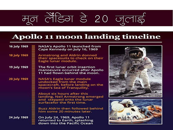 मून लैंडिंग डे 20 जुलाई : इतिहास उद्देश्य महत्व | Moon Landing Day Details in Hindi