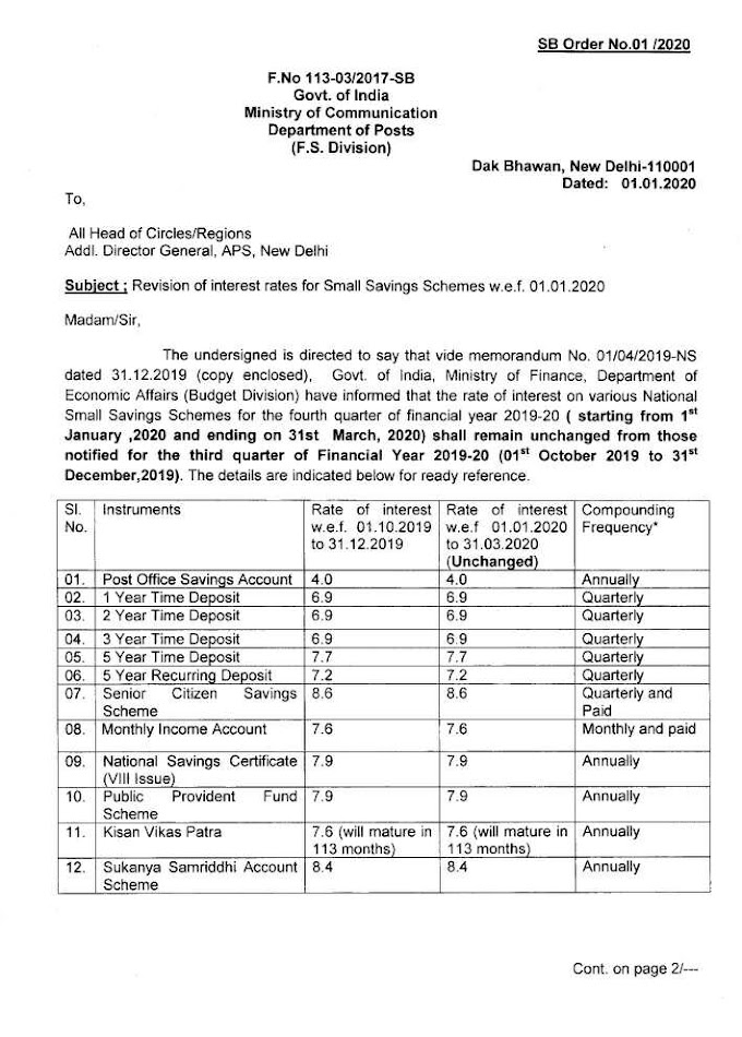 Revision of interest rates for Small Savings Scheme w.e.f.01.01.2020