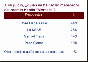 Premios Kabila 3