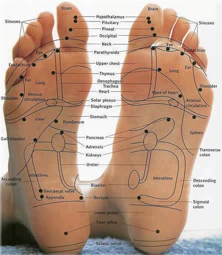 Physical and Spiritual Health: Foot reflexology pressure 