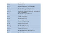 Master Of Science - Abbreviation For Masters Of Science