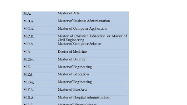 Master Of Science - Abbreviation For Masters Of Science