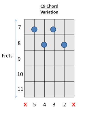 A C9 Chord Guitar Chords 2