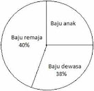 Contoh Soal Diagram Lingkaran