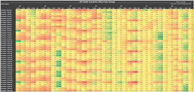 SPX Short Straddle Summary Profit Factor version 3