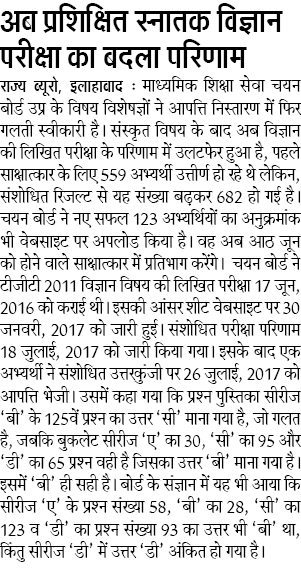 TGT:अब प्रशिक्षित स्नातक विज्ञान परीक्षा का बदला परिणाम, नए सफल 123 अभ्यर्थियों का अनुक्रमांक भी वेबसाइट पर अपलोड