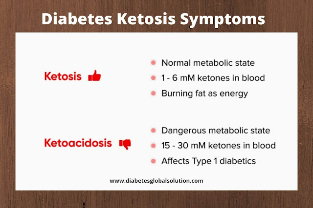 Diabetes Ketosis Symptoms