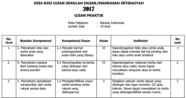 Download Kisi-kisi Ujian Praktek SD/MI 2017 - Info Guruku