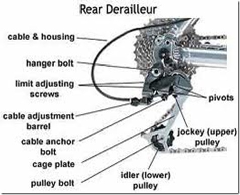 rear_derailleur