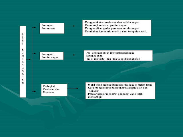 Contoh Soalan Aras Aplikasi Bahasa Melayu - Kecemasan f