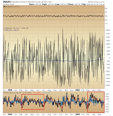 $NAAD