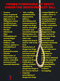  The Death Penalty bill otherwise known as the House Bill 01 has been approved in the House of Representative  and is only awaiting for the decision of the plenary to be implemented. What are the provisions of the Death Penalty Bill and what crimes can get you executed?   House Bill 01 is consist of 23 pages that contains full texts of the entire bill duly approved by the majority of Congressmen of the 17th Congress of the House of Representatives with vote of 12 in favor, 6 against and 1 who abstained to vote.                                    All the images are from the official website of the House of Representatives.                               What are the crimes punishable by death according to the Death Penalty Bill?    ©2016 THOUGHTSKOTO