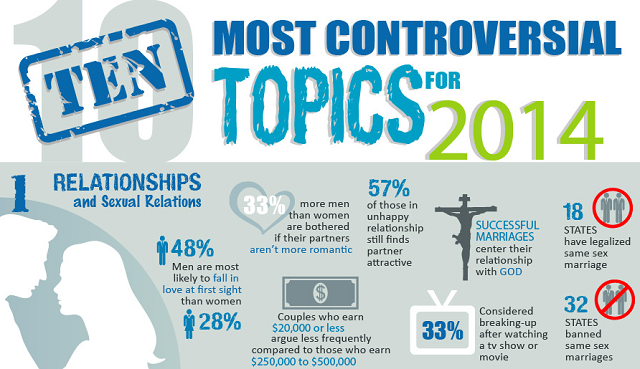 Image: 10 Most Controversial Topics For 2014