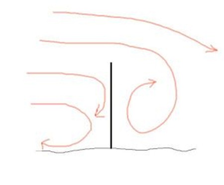 wind against wall 300