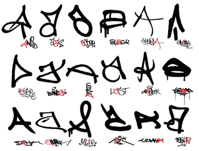 Graffiti taxonomy,graffiti letter,letter a