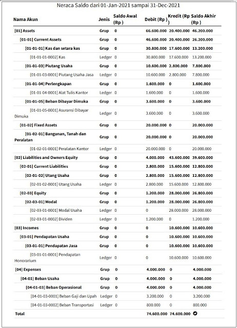 Sistem Informasi Akuntansi Keuangan (SiAK)