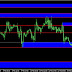 FOREX | Analisa Harian : USDCAD 16 FEB 2016