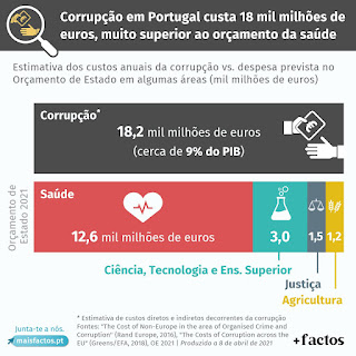 apodrecetuga, corrupção, mentiras de antónio costa, portugal devastado rebelo sousa