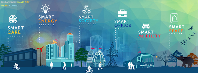 Konsep Teknologi Smart City atau Kota Cerdas