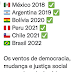 Só falta o Brasil reestabelecer a DEMOCRACIA