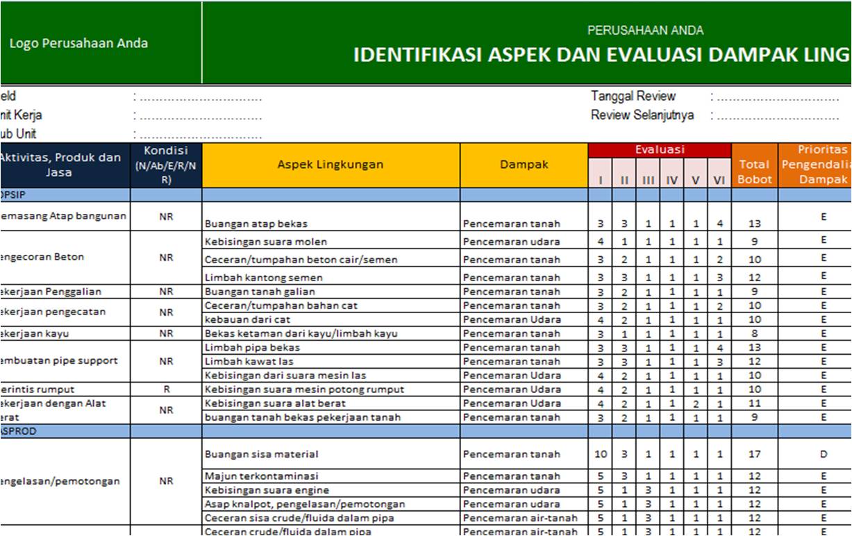 Contoh Identifikasi Aspek Dampak Lingkungan - Contoh Niki