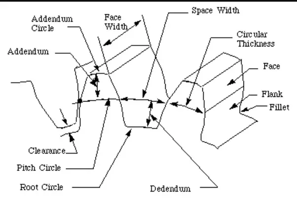 TP cross question, gear box