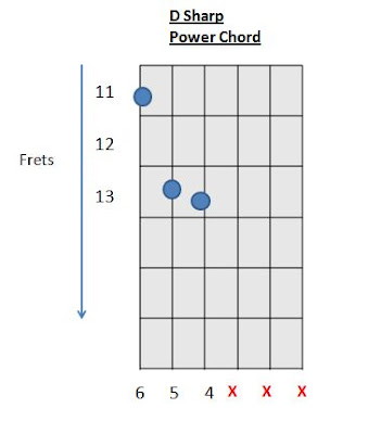 D# D sharp power chord Eb E flat chord how to play guitar chords