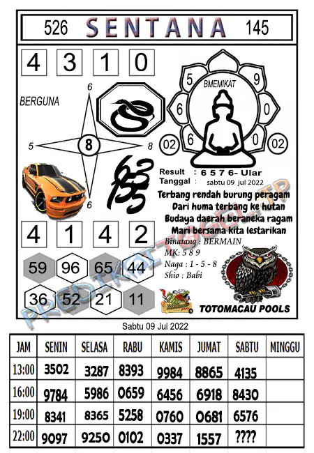 Prediksi Macau Sentana Jitu Sabtu 09-Juli-2022