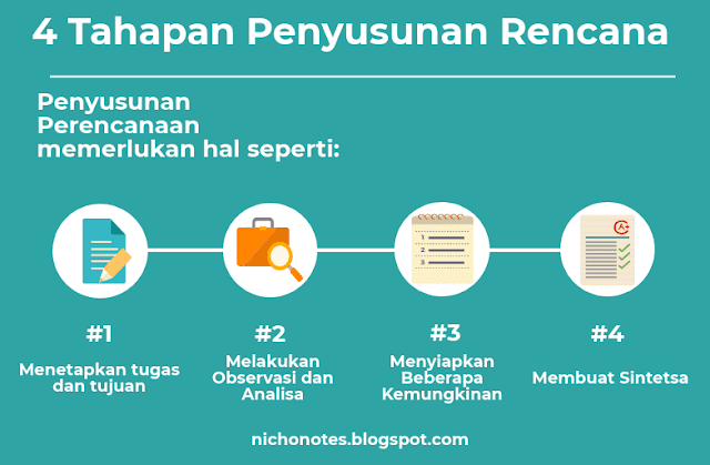 proses perencanaan