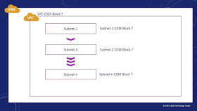 vpc-subnets-structure