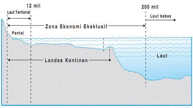 Pengertian Laut Teritorial, Landas Kontinen, dan Zona Ekonomi Eksklusif