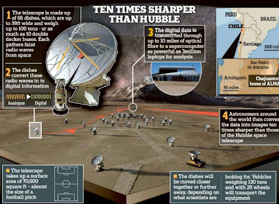 Observatorium Terbesar di Dunia