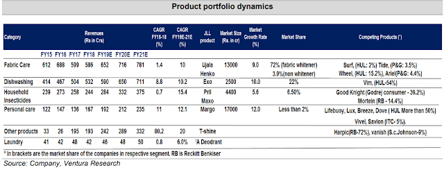 Product portfolio dynamics : Image