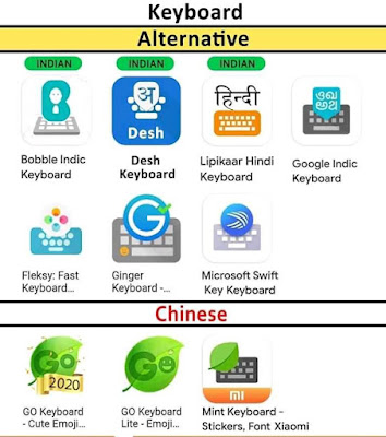 Chinese Keyboard Apps and their Alternatives