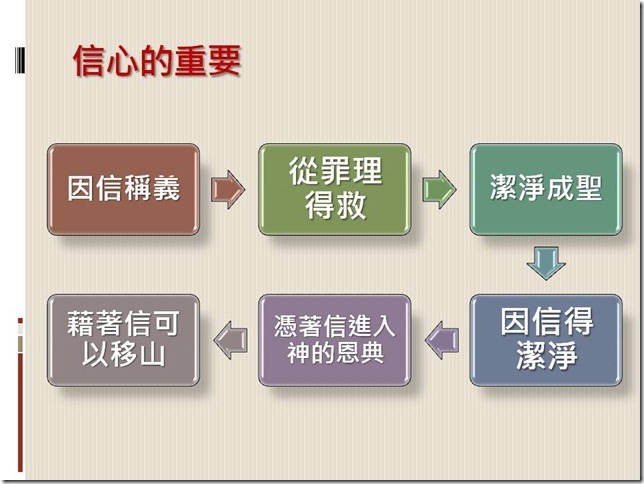 投影片36