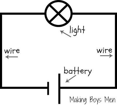 simple light circuit, great for teaching kids the basics