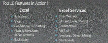 SharePoint_ExcelServicesTop10Features