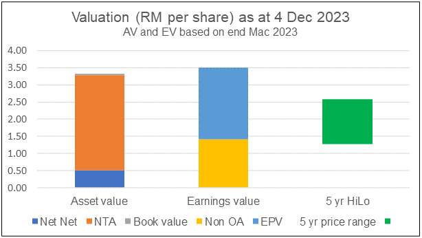 KFIMA Chart 9: Valuation