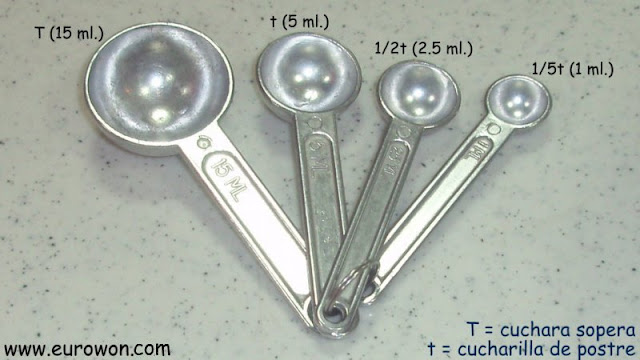 Sistema de cucharas de medición T y t