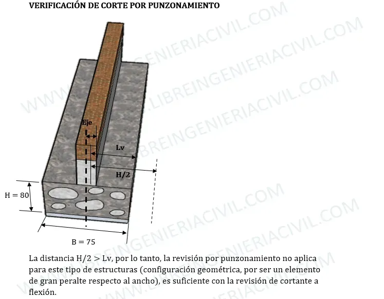 diseño estructural de cimientos corridos de concreto ciclopeo