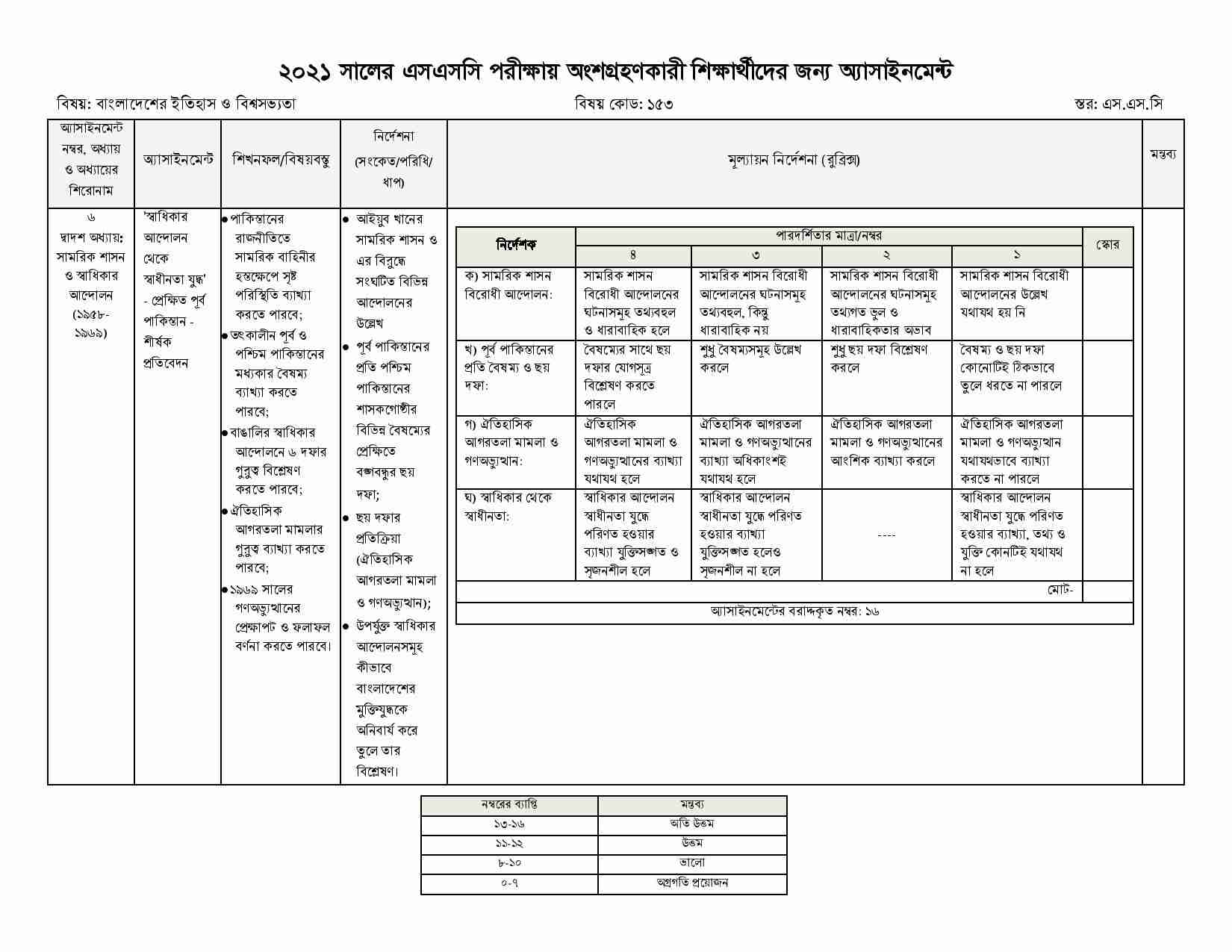 SSC History 8th week Assignment Answer 2021