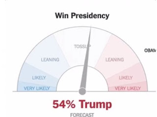   nyt election forecast, 2016 presidential election psychic predictions, who is winning the presidential election right now, new york times election night meter, 2016 presidential election results, who will win the 2016 presidential election, 2016 election results by county, final election 2016 results, how many states did trump win