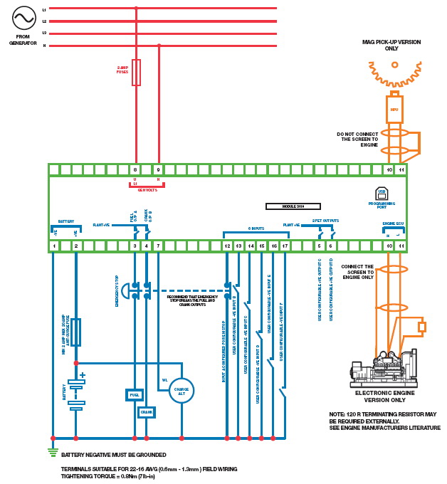 Caturindo Prima Engineering: JUAL Panel ATS - AMF