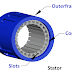 3 Phase Induction Motor Construction, Working and Some Other Basic Concept