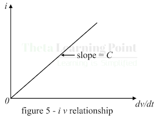 capacitance and capacitor