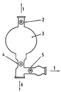 Hình F.5 - Sơ đồ pipét chuyên dùng