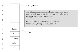 contoh gambaran fungsi print stack