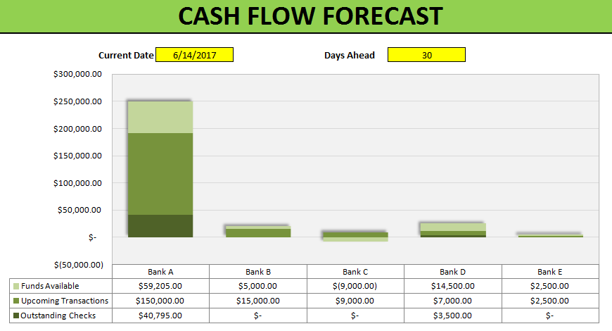 cash flow chart excel