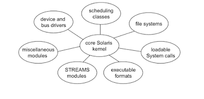 operating system ke prakar in hindi